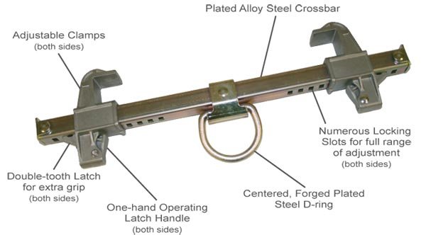 EDGE BEAM ROLLER