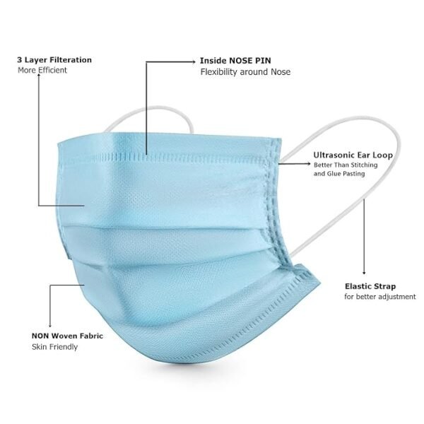 58 Disposable Surgical 3PLY Face Mask with Earloops Pack Of 50)